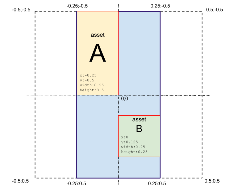 Assets-sizing-and-positioning